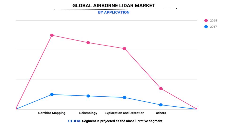 Airborne Lidar Market 2025 - Global Airborne Lidar Market Share and Forecast